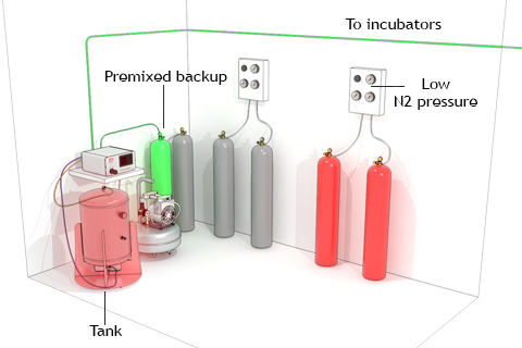 Automatic switch to premixed backup