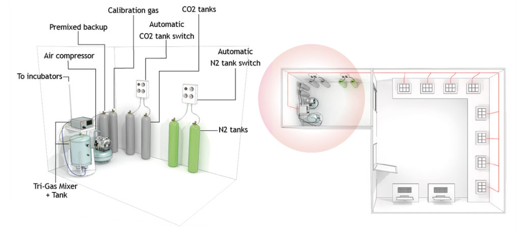 Tri-gas-mixer_typical-installation_1100x480